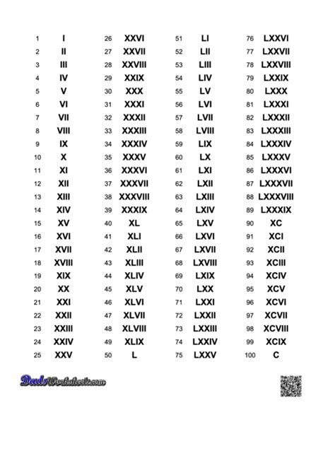 lv roman number